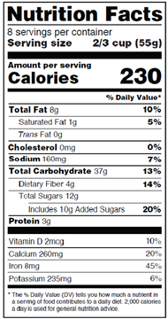 What to look for in nutrition labels