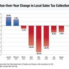 Recent tax collections for New York State